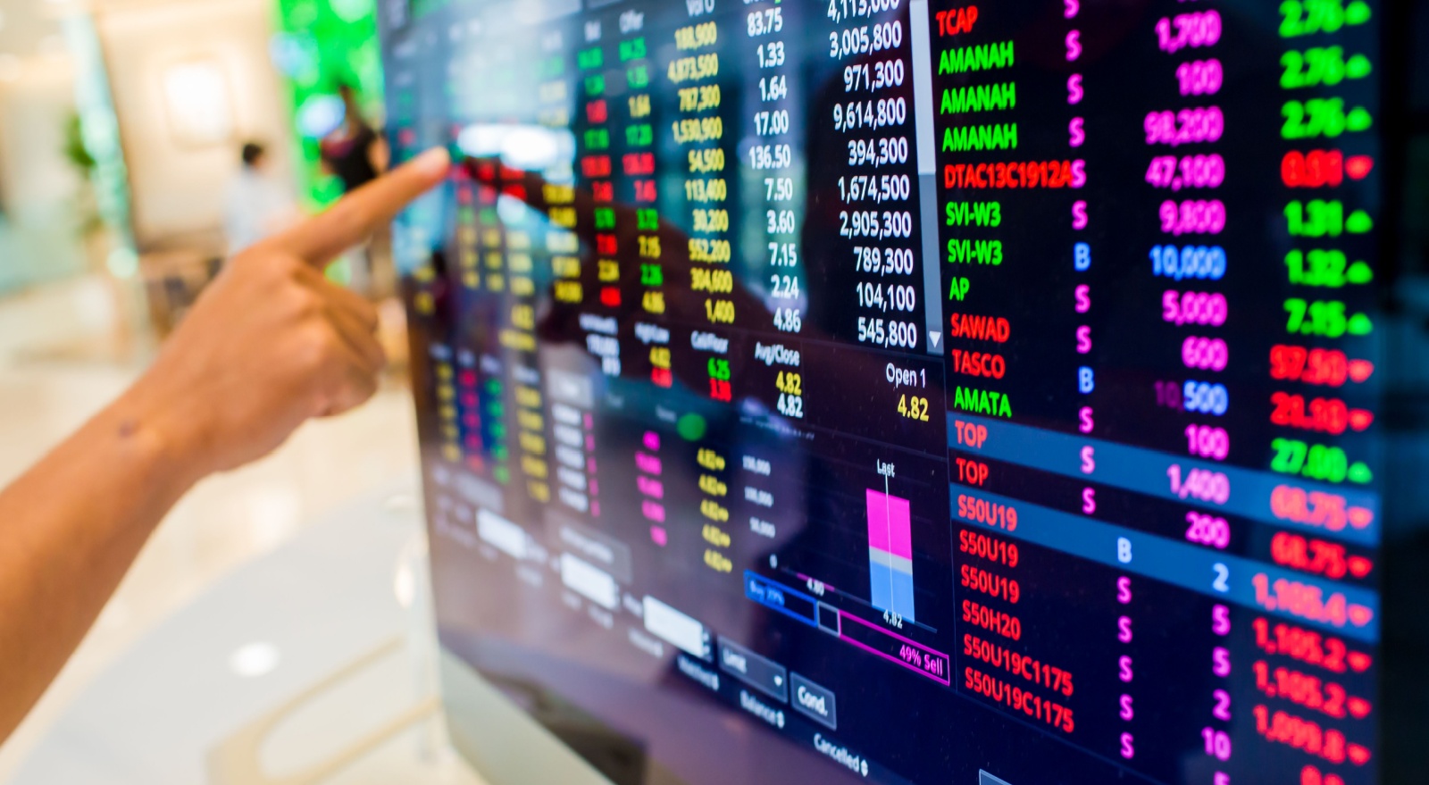 A screen displaying stock market data.